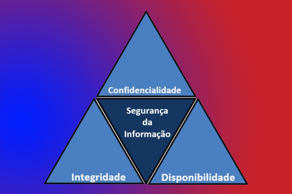PILARES DA SEGURANÇA DA INFORMAÇÃO